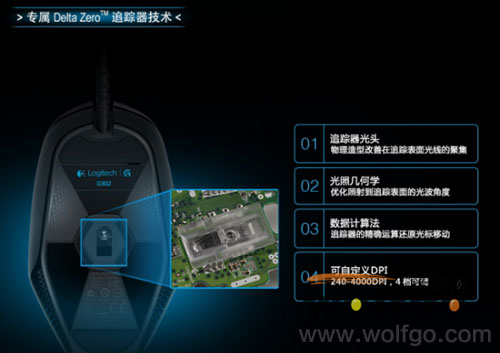 罗技G302电竞游戏鼠标已震撼上市