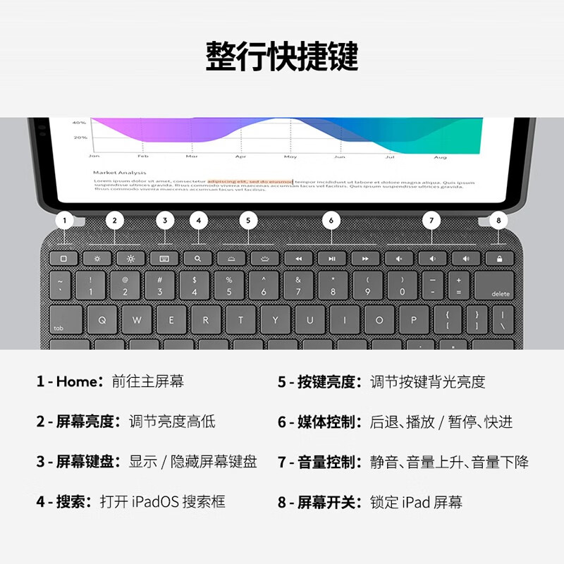 罗技Logitech ik1274iPad Pro保护套 适用于iPad Pro 12.9英寸