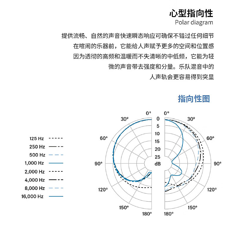 XS 1 心形人声动圈麦克风有线话筒
